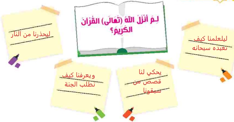 لم أنزل الله (تعالى) القرآن الكريم